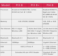 Official Original Raspberry Pi 4 Model B Dev Board Kit RAM 2G 4G 8G 4 Core CPU 1.5Ghz 3 Speeder Than Pi 3B+ thumbnail