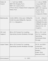 Official Original Raspberry Pi 4 Model B Dev Board Kit RAM 2G 4G 8G 4 Core CPU 1.5Ghz 3 Speeder Than Pi 3B+ thumbnail