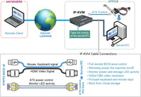 SupTronics Raspberry Pi based IPKVM switch KVM over IP PIKVM X632 thumbnail