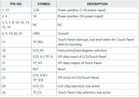 Raspberry Pi 3.5 Touch Screen 480*320 LCD TFT Display Optional ABS Metal Case Cooling Fan for Raspberry Pi 4 Model B or 3B+ 3B thumbnail