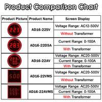 22MM AC 20-500V 0-100A LED Digital Voltmeter Ammeter Signal Lights 220V Voltage Current Meter Volt Amp Indicator Tester Detector thumbnail
