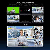 MOVMAGIC M4 M4S 5.5 Inch (4K/60P) Input 5CH Video switcher with 4HDMI&4SDI 1USB Input,USB 3.1 Support PTZ/USB/SD. thumbnail