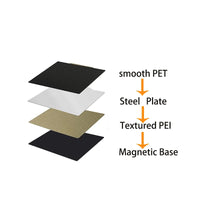 ENERGETIC KP3S Pro Bed PEI Build Plate 210x210mm Double Sided Textured/Smooth PEI PET PEY Spring Steel Sheet Magnetic Print Bed thumbnail